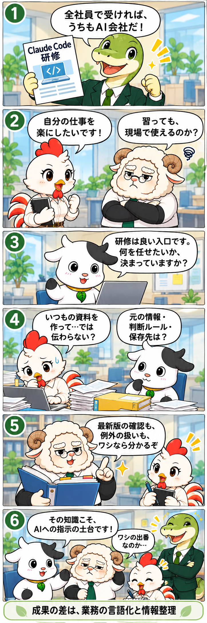 Claude Code研修と業務整理についての6コマ漫画・スマホ版