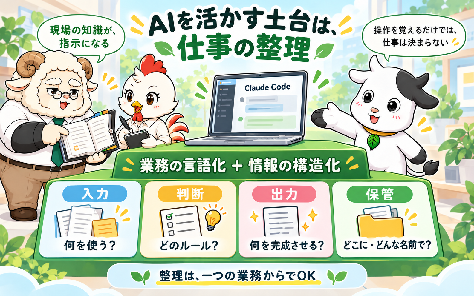 AIを活かす土台は業務の言語化と情報の構造化。入力・判断・出力・保管を整理する
