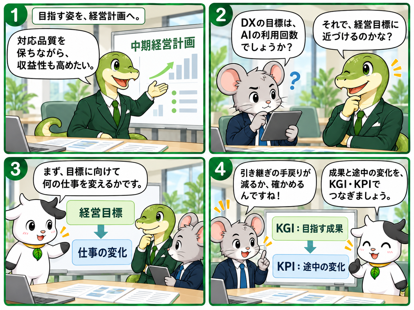 中期経営計画とDXの目標を考える4コマ漫画。AIの利用回数から一歩進み、経営の成果と仕事の変化をKGI・KPIでつなぐ。 