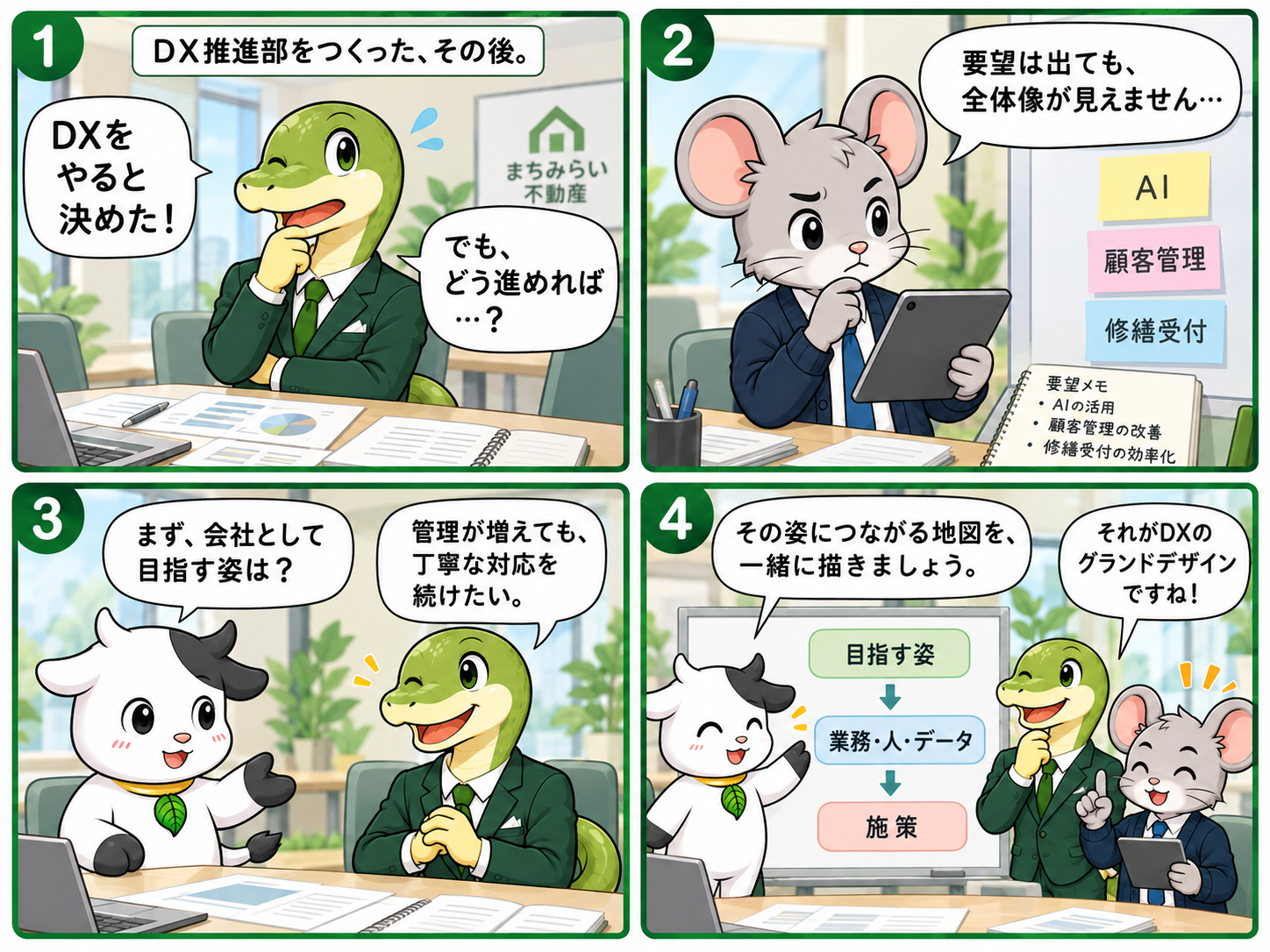DX推進部をつくったものの進め方に迷う社長と整え鼠。いざな丑と、会社の目指す姿につながる地図を描き始める4コマ漫画。